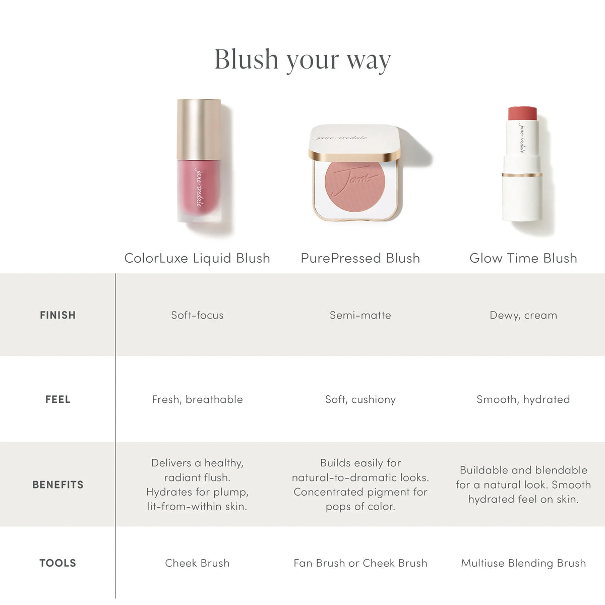 ColorLuxe Liquid Blush - Bombshell
